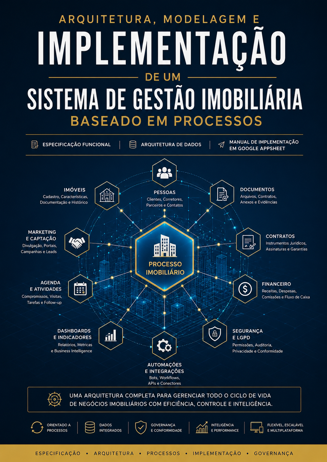 ProRecursos App Imobiliário - Arquitetura de Processos